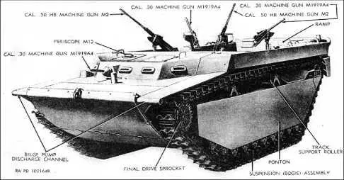 Плавающий бронетранспортер LVT4 Armored Cab вооруженный двумя 127мм - фото 100