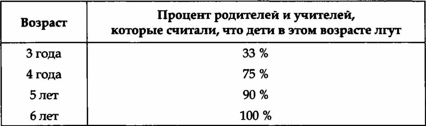Все три эксперимента доказывают что как минимум некоторые дети в возрасте от 3 - фото 4