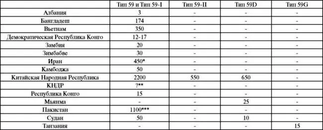 в совокупности с Т 5455 и Safir 74 точные данные отсутствуют - фото 64