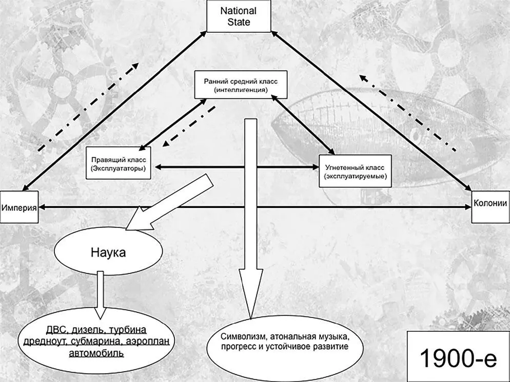 Метод пиктограмм Данная схема носит название социопиктограммы такие картинки - фото 1