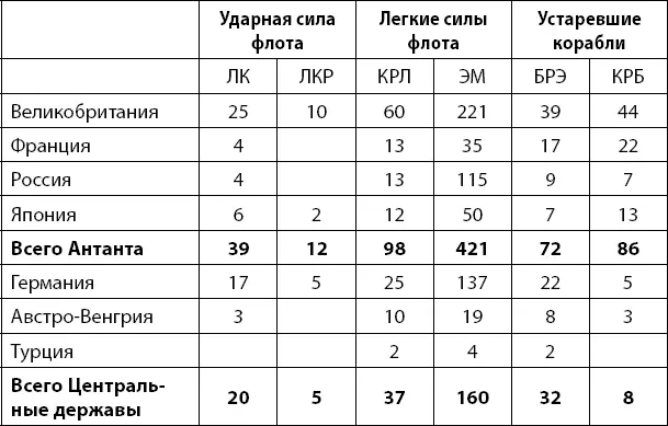 По окончании генерального сражения в распоряжении Центральных держав оставалось - фото 148