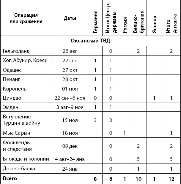 Высокий балл Гельголанда объясняется тем что это сражение состоявшееся в - фото 150