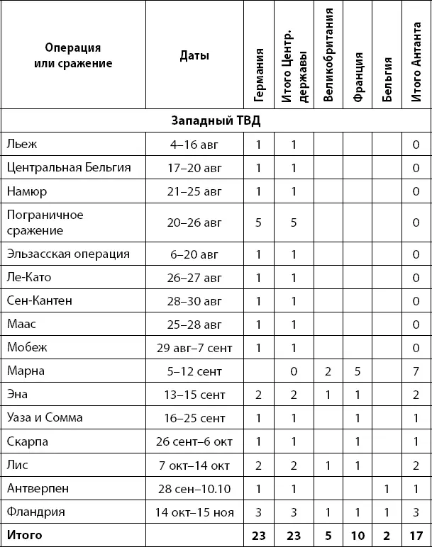 Здесь все высокие оценки связаны с аддитивностью и Пограничное сражение и - фото 151