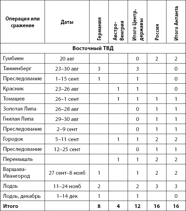 Гумбиенское сражение привело к важному оперативному результату переброске - фото 152