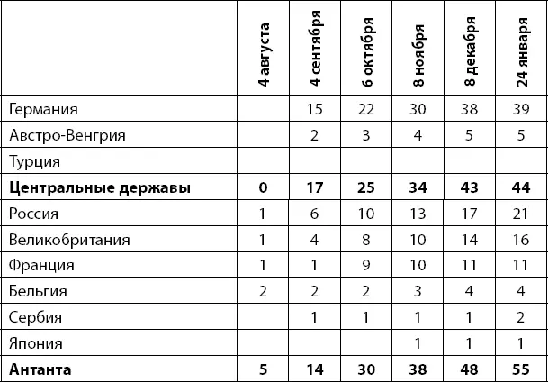 Приведем для полноты общий счет по странамучастницам конфликта Из этой - фото 155