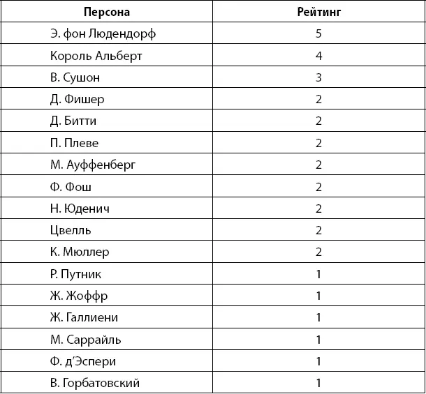 Статистика генерального сражения Общая длительность генерального сражения - фото 160