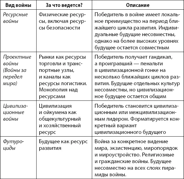 Первую Мировую войну принято считать войной за передел уже поделенного мира - фото 166