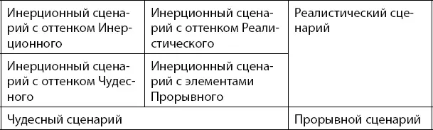 Пространство конструктивного бизнессценирования S3 десять сценариев четыре - фото 168