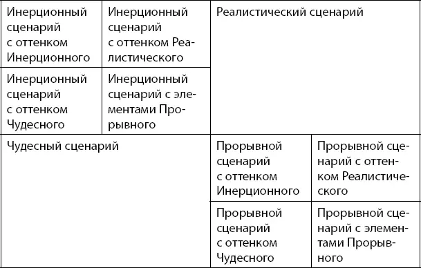 Понятно что подобная последовательность бизнессценирований бесконечна но на - фото 169