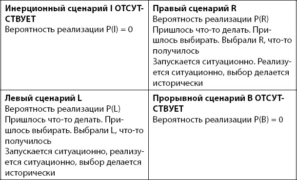 Понятно что в этом случае определитель сценарной матрицы отрицателен DET R - фото 170