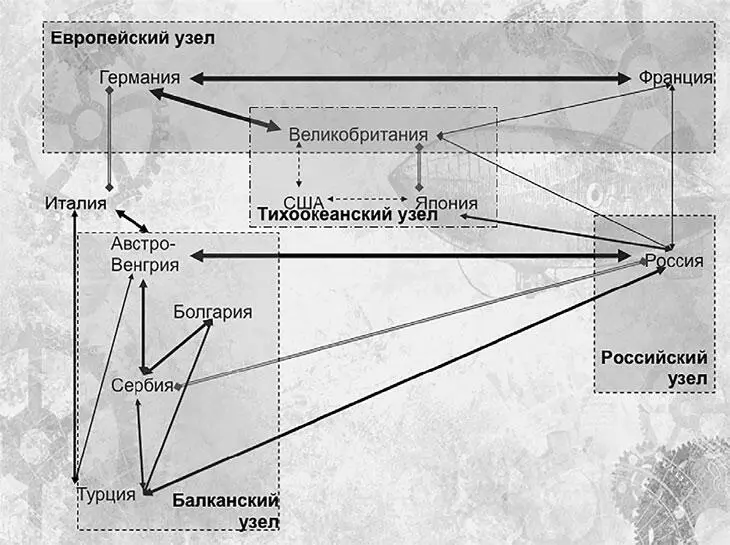Самым опасным и долгоиграющим был европейский узел основу которого - фото 3
