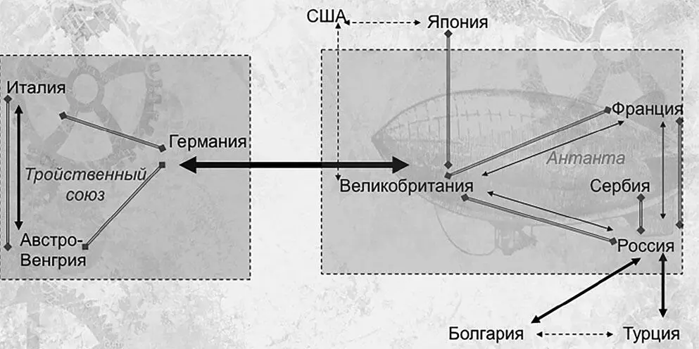 Но в перечислении пропущена одна дата В 1902 году заключено Франкоитальянское - фото 4