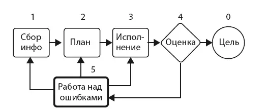 Рис 83 Самая большая ошибка это игнорирование ошибок Данная глава является - фото 108