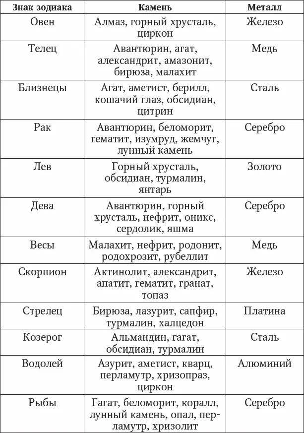 Работая с кожей изображения рунических символов можно вырезать либо выжечь - фото 1