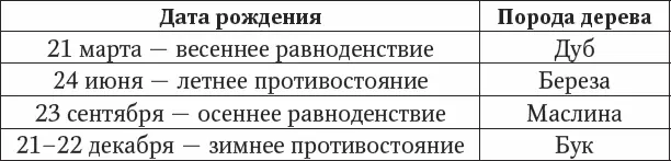 Когда вы забираете ветку у дерева это отчасти сравнимо с тем как отрезать - фото 3