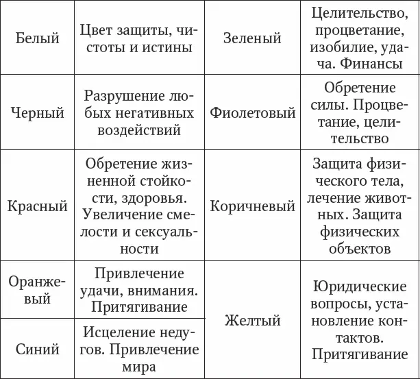 Изготовленный собственноручно комплект рун сам по себе является мощнейшим - фото 4