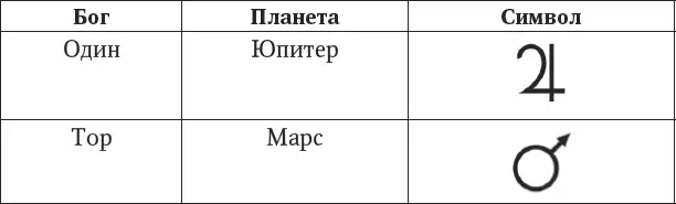 Значение рун по Ральфу Блюму Актуальные идеи Ральфа Блюма Толкование рун - фото 14