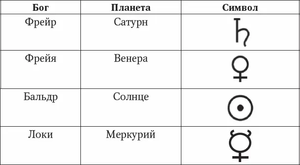 Значение рун по Ральфу Блюму Актуальные идеи Ральфа Блюма Толкование рун - фото 15