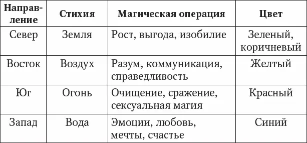 Приложение 6 Свойства деревьев Приложение 7 Буквенные соответствия - фото 158