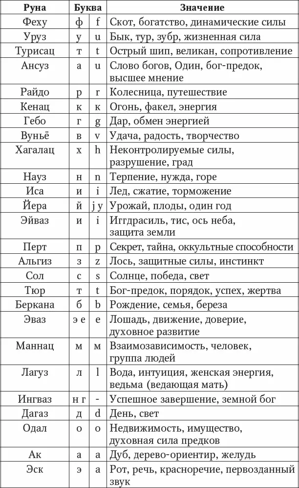 Приложение 8 Магическое действие рун - фото 160
