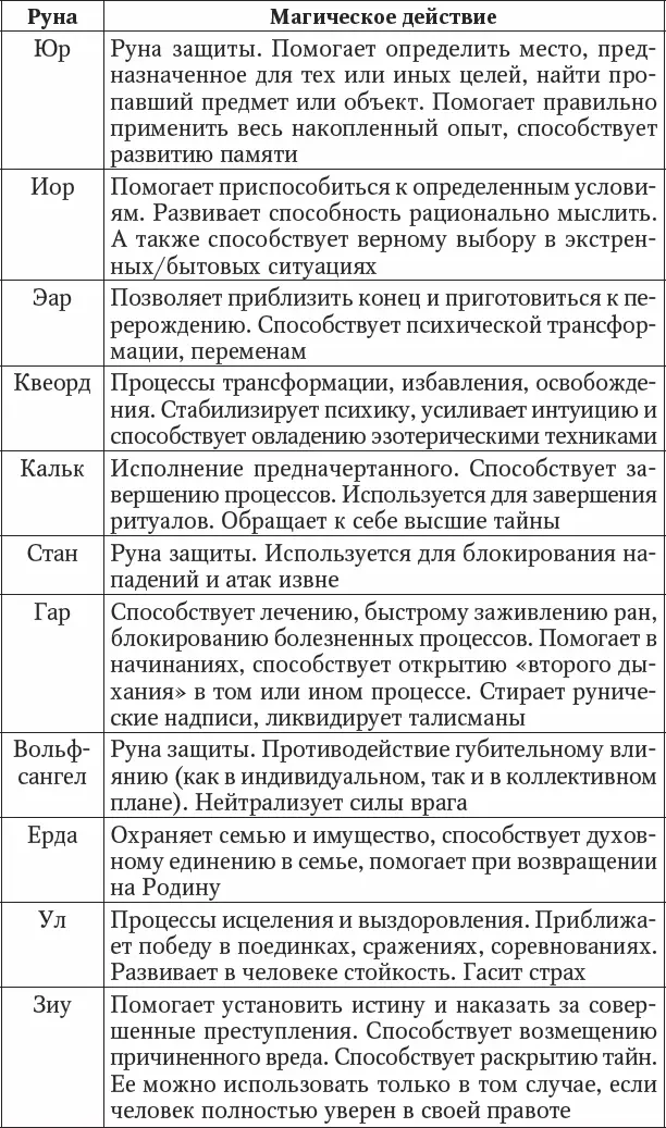 Приложение 9 Ассоциация рун с божествами - фото 165