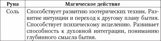 Приложение 9 Ассоциация рун с божествами Приложение 10 Руны и цвета - фото 166