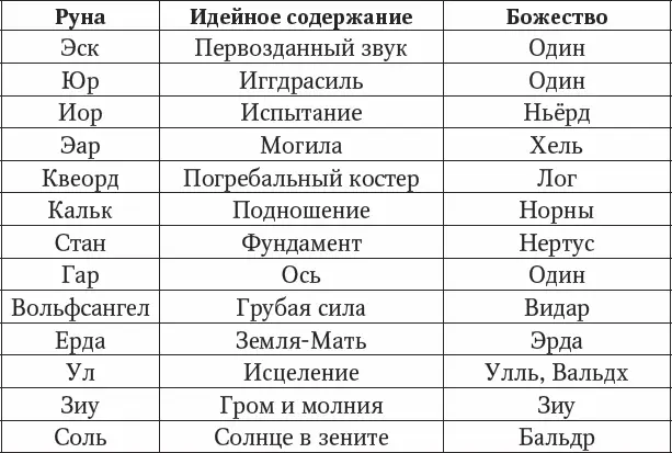 Приложение 10 Руны и цвета Приложение 11 Руны и энергетические - фото 168