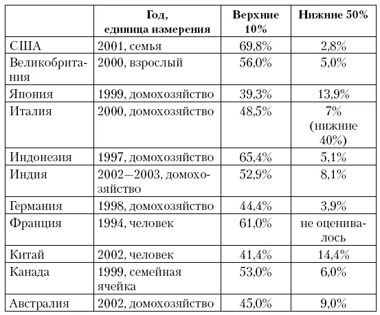 Источник доклад Университета ООН 22008 Более того недавние исследования - фото 4