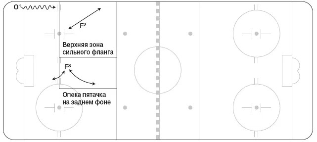Рисунок 95 F2 охраняет верхнюю зону сильного фланга а F3 опекает пятачок на - фото 181