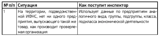 Порядок применения расчетного метода Если не получается оспорить основание - фото 17