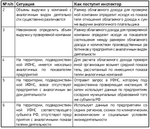 Порядок применения расчетного метода Если не получается оспорить основание - фото 18