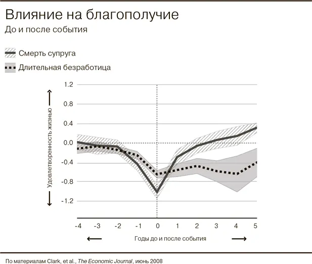 Чтобы достичь высокого профессионального благополучия не обязательно получать - фото 1