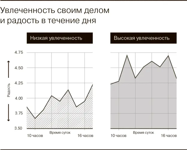 Когда мы проанализировали собранные данные стало ясно что при выходе на - фото 2