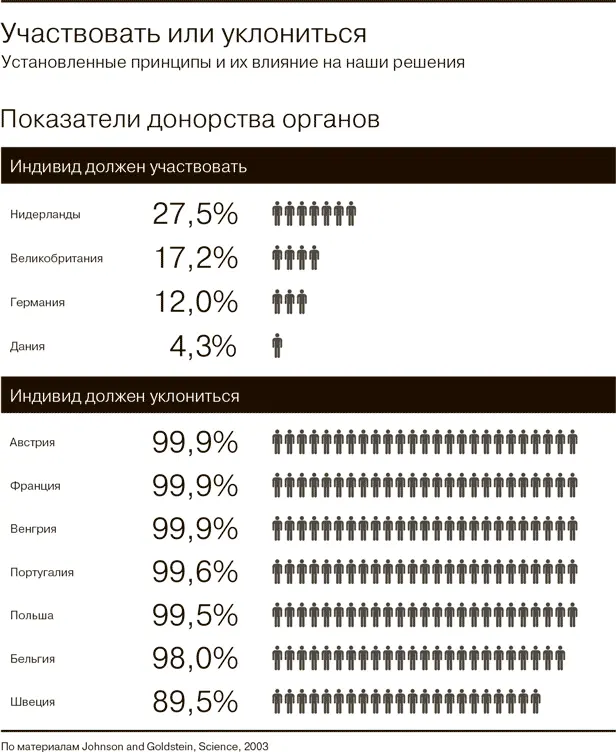 Пусть это будет личным делом Вклад в жизнь общества не обязательно должен быть - фото 4