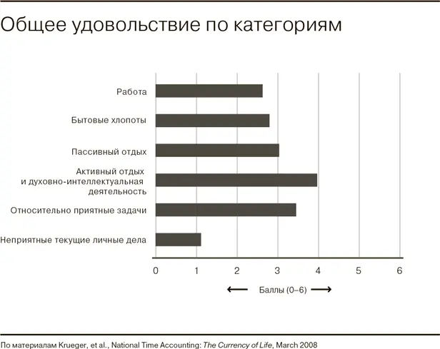 Следует заметить что уровень удовольствия от просмотра телепередач можно - фото 6