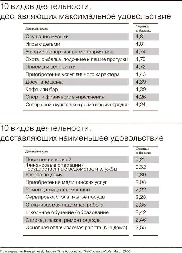 Следует заметить что уровень удовольствия от просмотра телепередач можно - фото 7