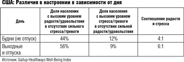 Поэтому когда неторопливое воскресенье самый спокойный день недели сменяется - фото 32