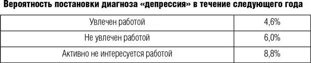 В ходе еще одного исследования мы два года наблюдали наемных работников изучая - фото 33
