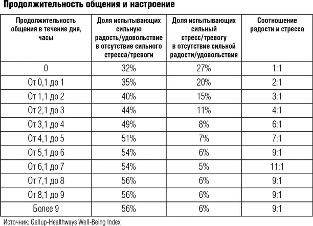 При изучении более чем 15 000 человек старше 50 лет было обнаружено что у - фото 34