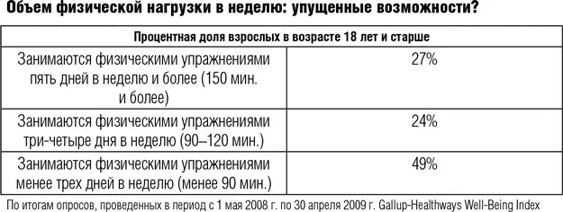 Мы обнаружили что каждое дополнительное занятие физическими упражнениями по - фото 36