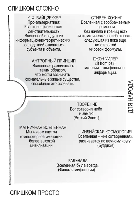 Вопрос о том как возник мир всегда был предметом жарких дискуссий Какая из - фото 2