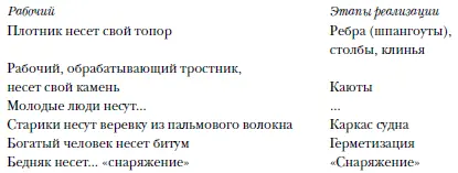 Один из древних соавторов этого текста вписал в него рабочего с топором - фото 40