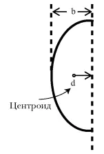 По знакомой всем формуле Окружность 2π Радиус вычислим длину M искомой - фото 77