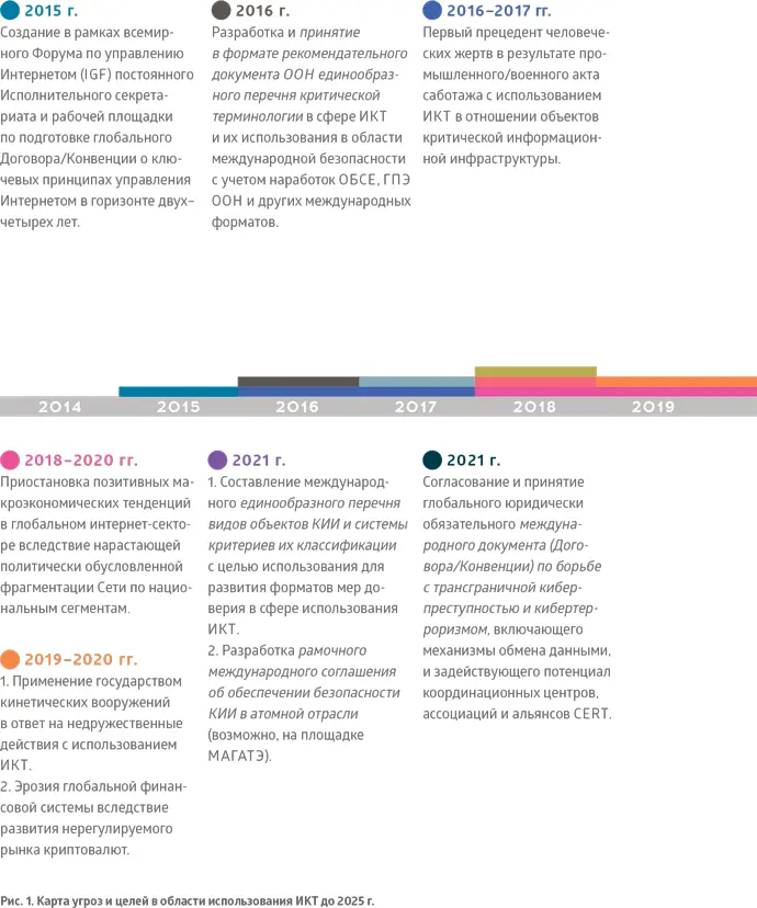 Масштабы и интенсивность глобального информационного обмена основанного на - фото 1