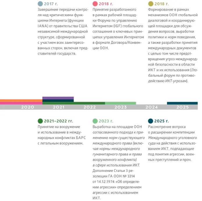 Масштабы и интенсивность глобального информационного обмена основанного на - фото 2