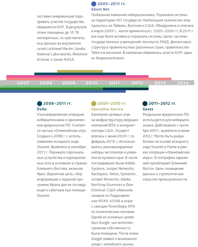 Stuxnet первый прецедент применения вредоносного ПО в целях саботажа - фото 9