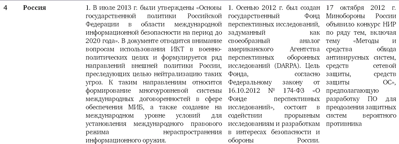 Глобальное управление Интернетом и безопасность в сфере использования ИКТ Ключевые вызовы для мирового сообщества - фото 15