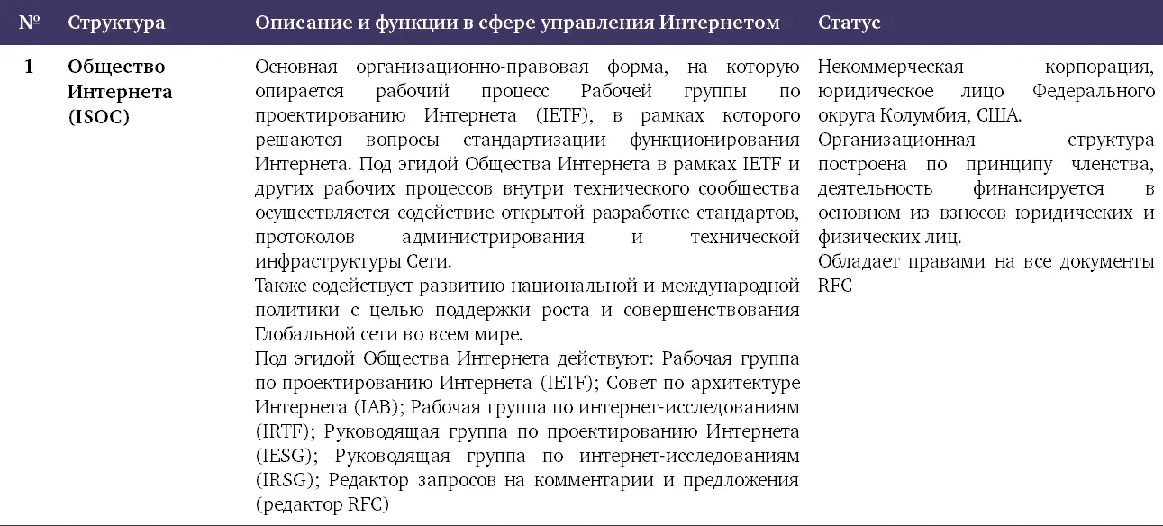 1 Исходным и ключевым из - фото 24