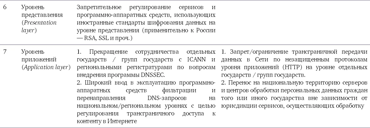 Несмотря на то что сегодня Интернет сохраняет свое инфраструктурное и - фото 32