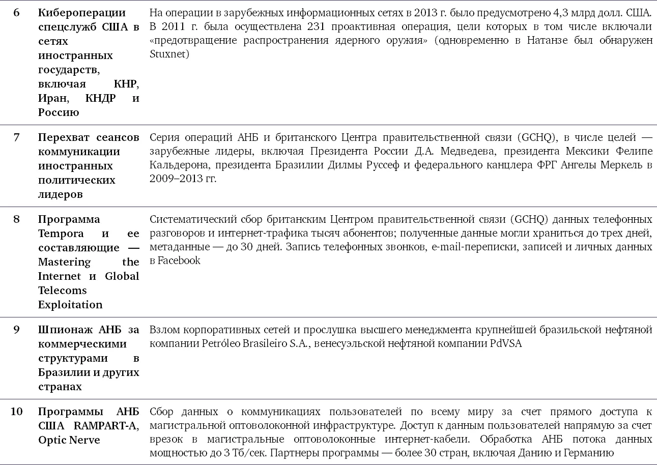 В плане положительных последствий разоблачения Сноудена стимулировали новый - фото 38
